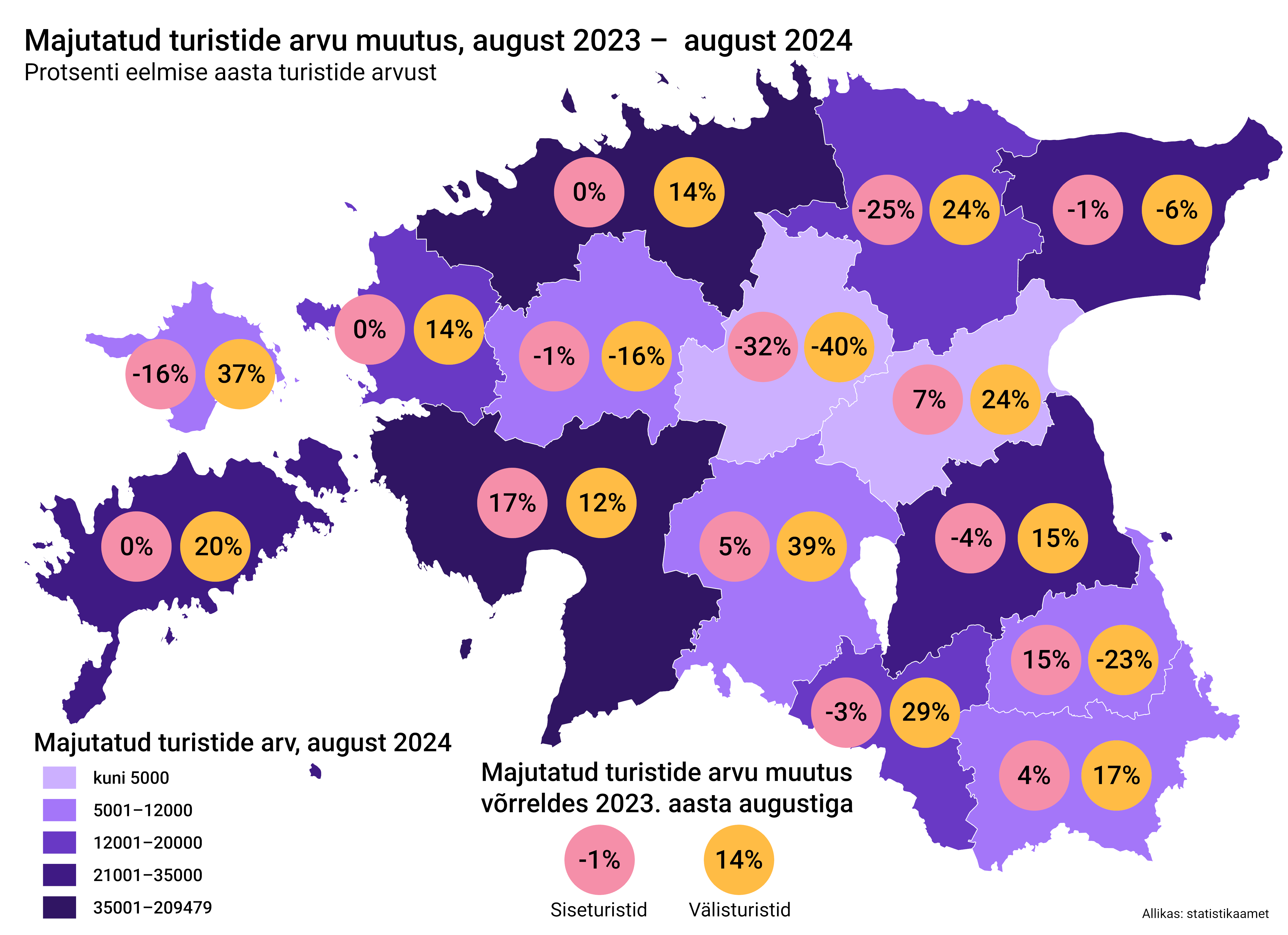 majutatud_turistid_august2024vs2023