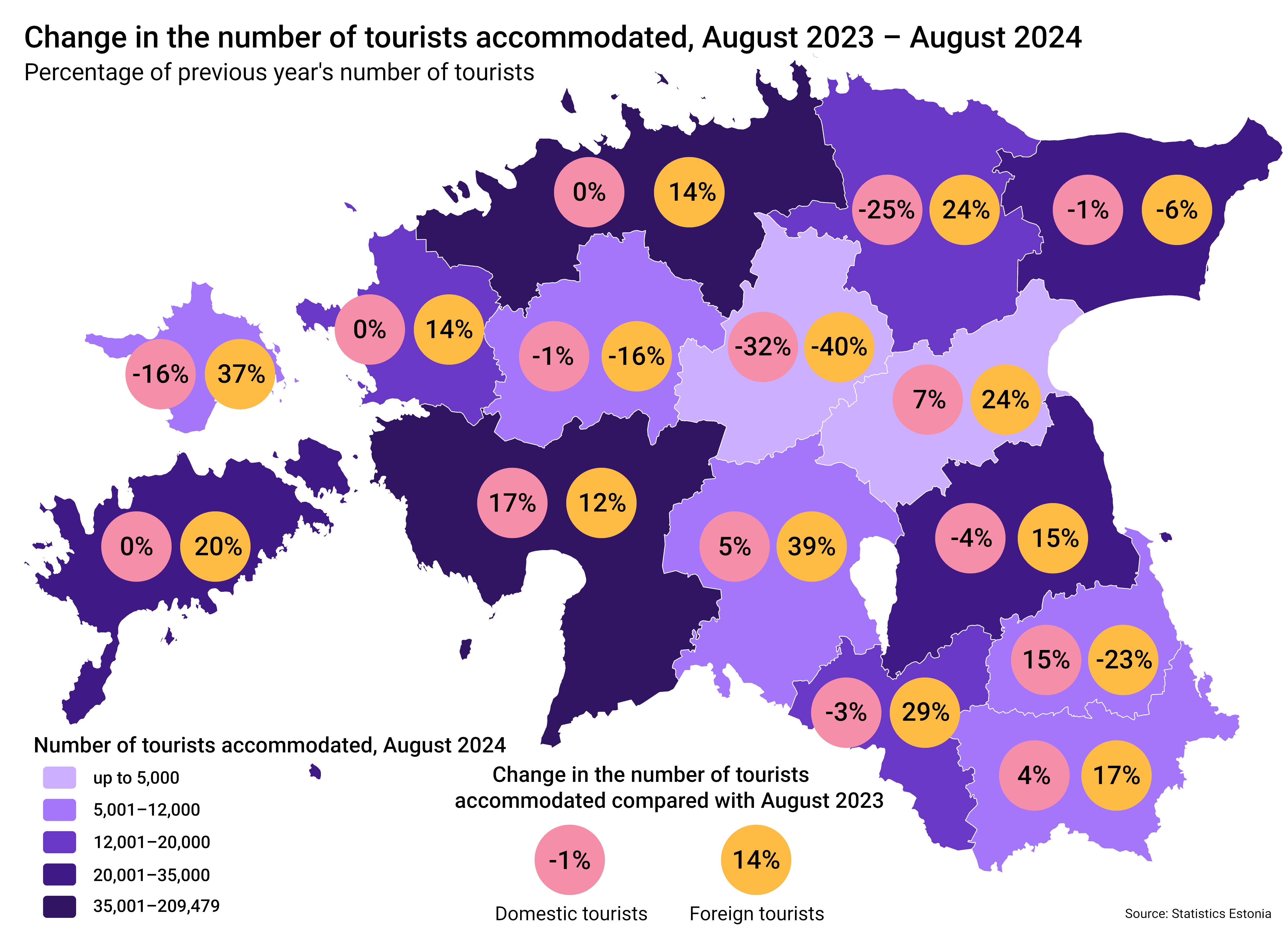 majutatud_turistid_august2024vs2023